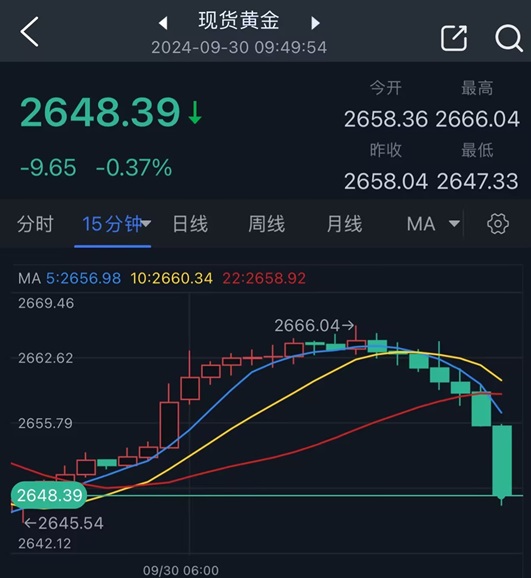 兩張圖看黃金技術(shù)前景 投資者如何獲利了結(jié)？