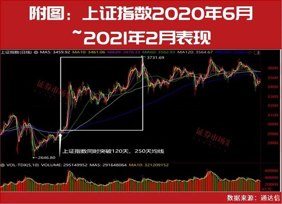 超級行情已啟動！技術(shù)牛市已經(jīng)在路上！10月金股名單搶先曝光