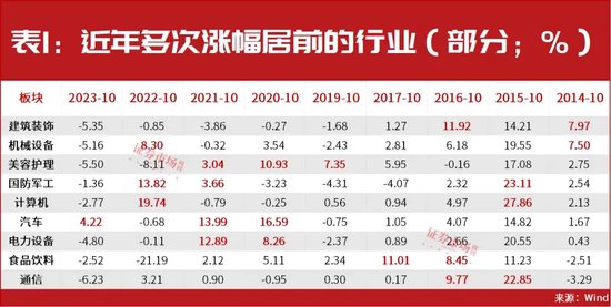 超級行情已啟動！技術(shù)牛市已經(jīng)在路上！10月金股名單搶先曝光