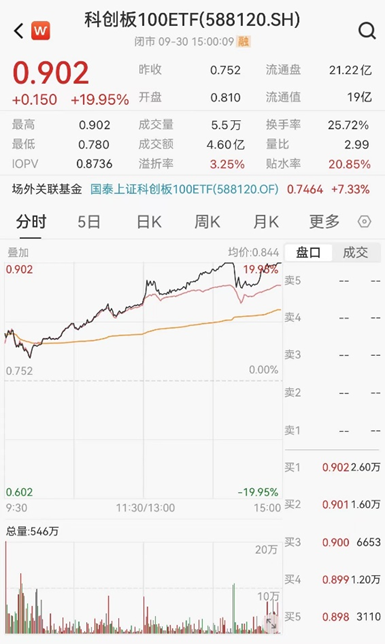 ETF日?qǐng)?bào)：半導(dǎo)體芯片行業(yè)基本面或?qū)@著改善，可以關(guān)注芯片ETF