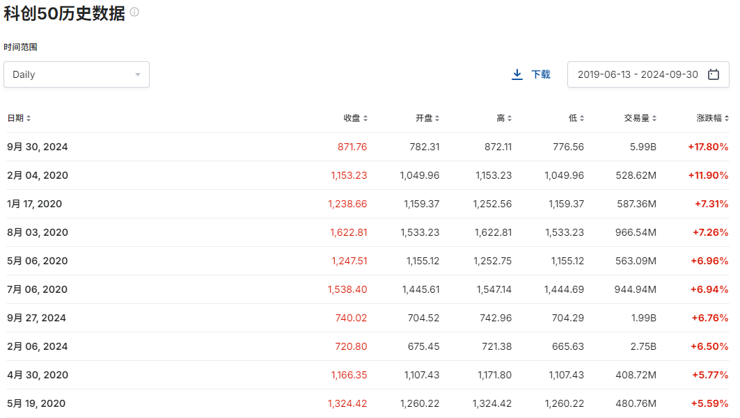 A股大漲，哪些公司被QFII看好？