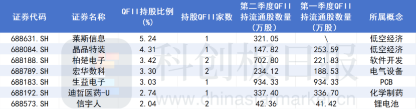 A股大漲，哪些公司被QFII看好？