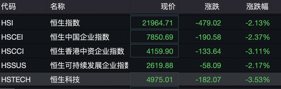 港股突變上熱搜！機(jī)構(gòu)發(fā)聲“暴力拉升不可持續(xù)”！外資釋放看好信號(hào)，已有資金在行動(dòng)……