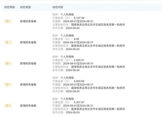 中泰期貨驚見“集體欠稅”事件！“仙股”的“夢想”之路