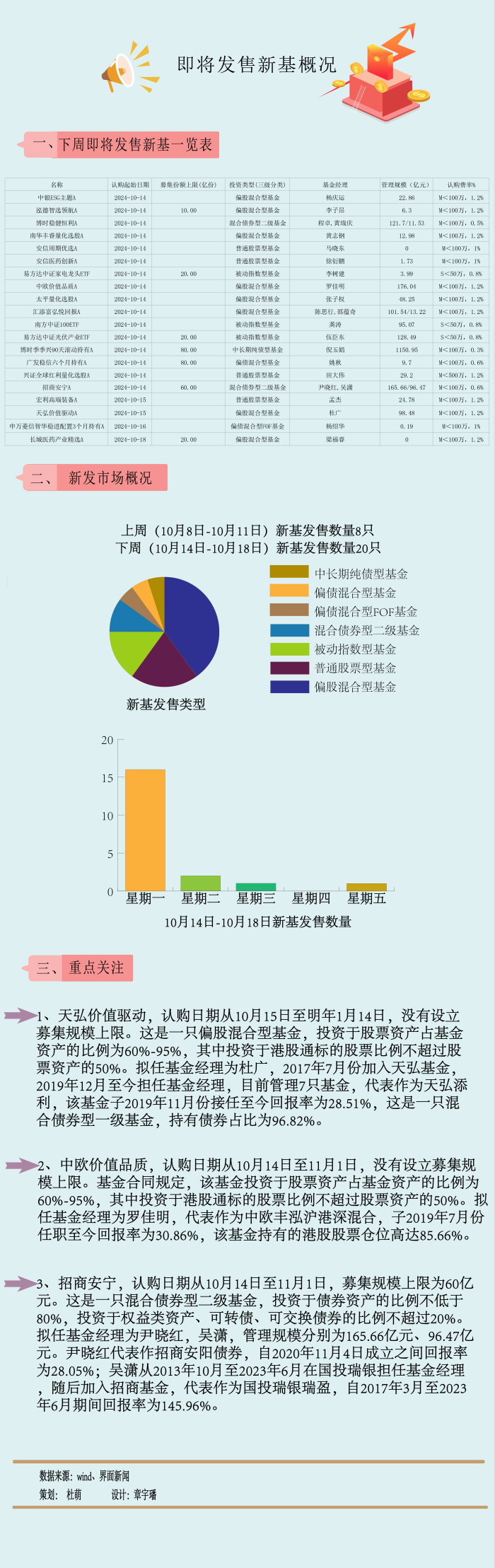 A股倒車接人？主動權(quán)益新基大爆發(fā)