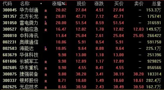 A股、人民幣，雙雙回落！