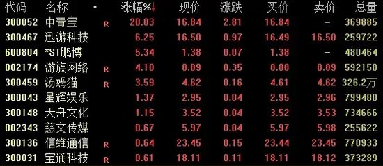 A股、人民幣，雙雙回落！