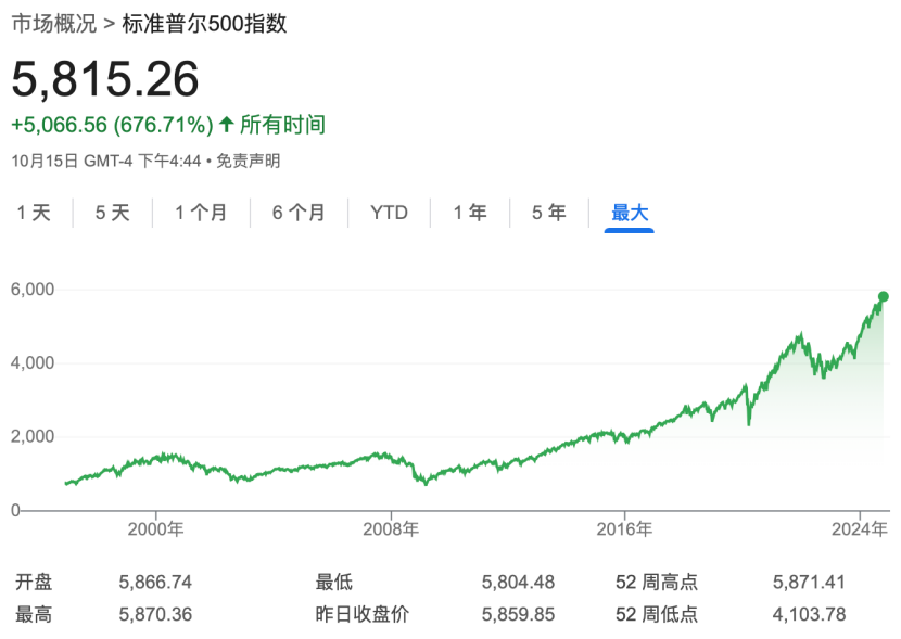 深夜，漲超70%！最新宣布：上調(diào)