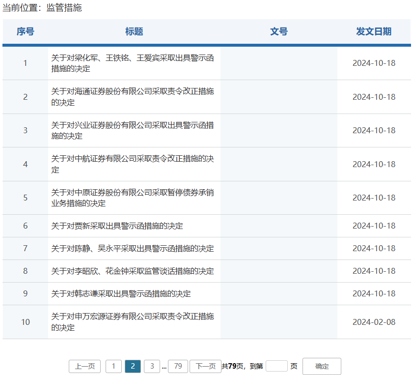 券商密集被罰！監(jiān)管層點(diǎn)名姜誠君，曾于7月外逃