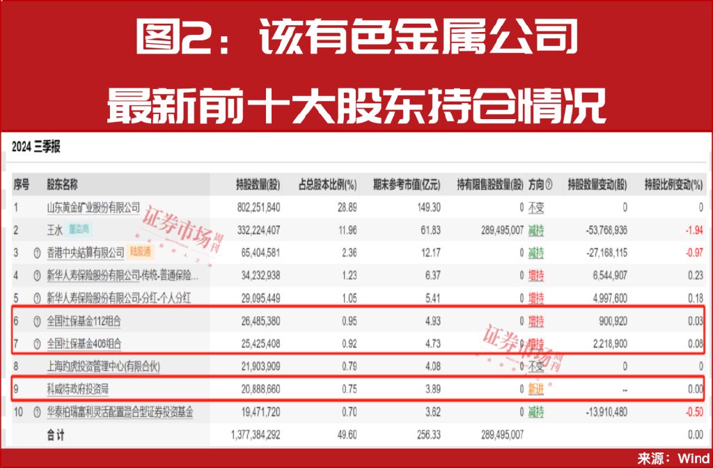 增量資金來援！中東資金加倉A股！