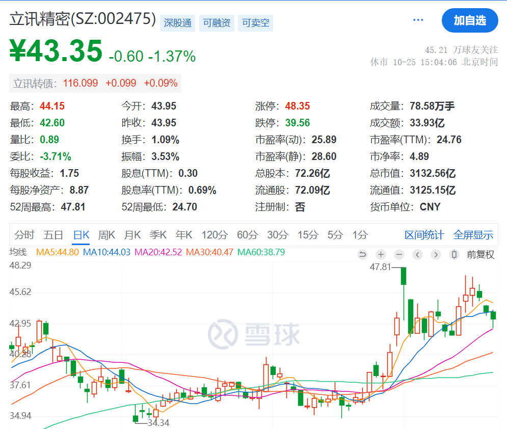 3000億市值“果鏈”龍頭立訊精密，重要公告！