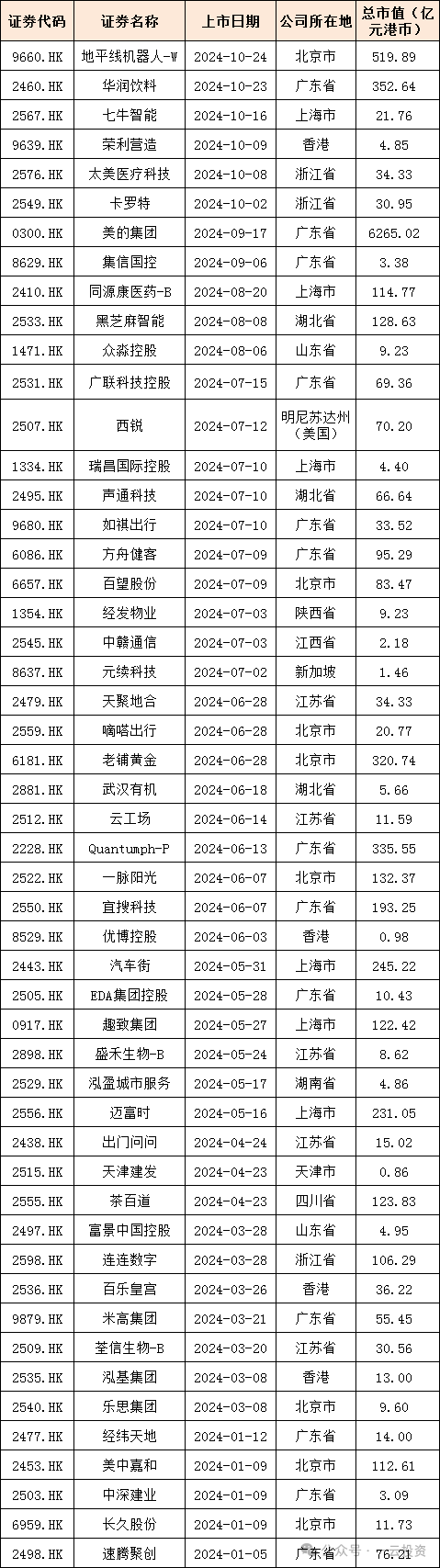 加速，下周4家上會(huì)，IPO新常態(tài)化啥模樣？今年409家終止企業(yè)，未來“命”在何方？