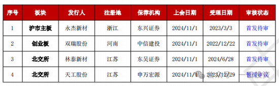 加速，下周4家上會(huì)，IPO新常態(tài)化啥模樣？今年409家終止企業(yè)，未來“命”在何方？
