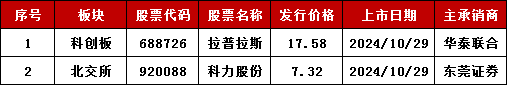 加速，下周4家上會(huì)，IPO新常態(tài)化啥模樣？今年409家終止企業(yè)，未來“命”在何方？
