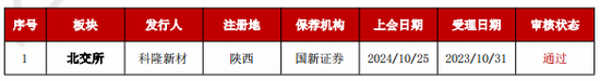 加速，下周4家上會(huì)，IPO新常態(tài)化啥模樣？今年409家終止企業(yè)，未來“命”在何方？