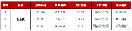 加速，下周4家上會(huì)，IPO新常態(tài)化啥模樣？今年409家終止企業(yè)，未來“命”在何方？