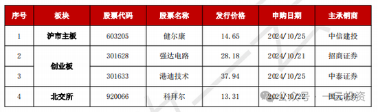 加速，下周4家上會(huì)，IPO新常態(tài)化啥模樣？今年409家終止企業(yè)，未來“命”在何方？