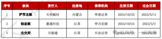 加速，下周4家上會(huì)，IPO新常態(tài)化啥模樣？今年409家終止企業(yè)，未來“命”在何方？