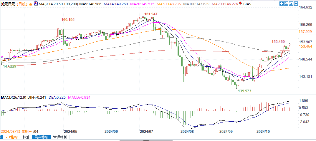 日銀本周料維穩(wěn)！美國大選結(jié)果出爐前，日本當(dāng)局不太可能出手支撐日元