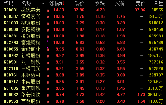 鋼鐵股掀漲停潮、黑色商品爆發(fā)！原因是？