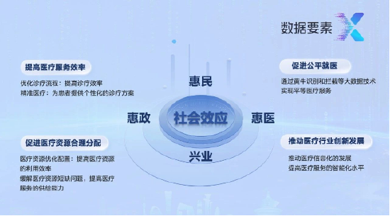 首屆“數(shù)據(jù)要素X”大賽?亞信科技獲全國(guó)決賽三等獎(jiǎng)+三大賽區(qū)一、二等獎(jiǎng)