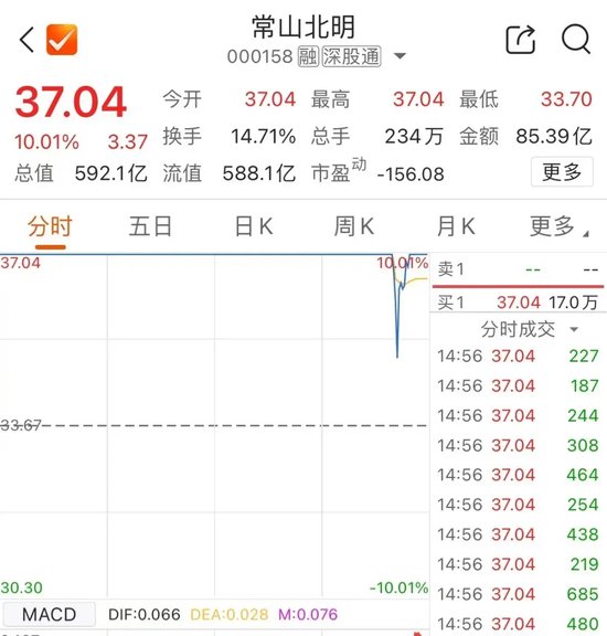 尾盤，多股異動(dòng)