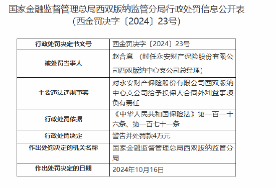 永安財(cái)險(xiǎn)西雙版納中心支公司被罰20萬元：給予投保人合同外利益