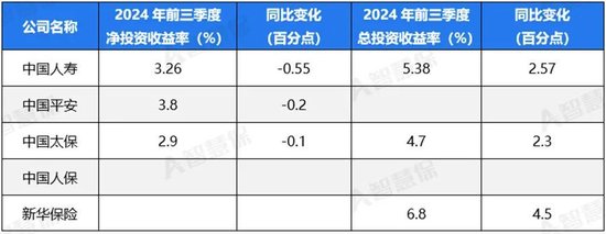 五大上市險(xiǎn)企盈利暴增!“規(guī)模+盈利”能否可持續(xù) 半喜半憂！