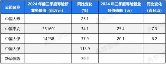 五大上市險(xiǎn)企盈利暴增!“規(guī)模+盈利”能否可持續(xù) 半喜半憂！