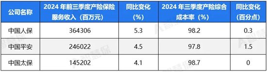 五大上市險(xiǎn)企盈利暴增!“規(guī)模+盈利”能否可持續(xù) 半喜半憂！