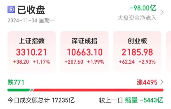 20分鐘內(nèi)，集體拉升