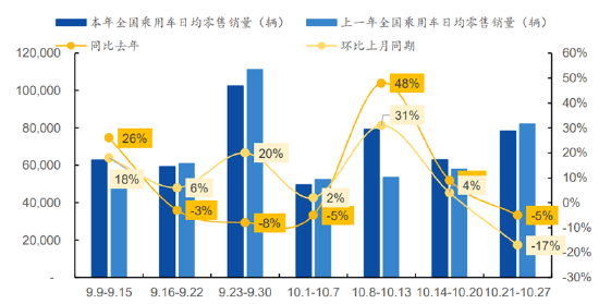 ETF日?qǐng)?bào)：補(bǔ)貼申請(qǐng)量呈現(xiàn)快速增長(zhǎng)態(tài)勢(shì)，以舊換新帶動(dòng)汽車消費(fèi)明顯增長(zhǎng)