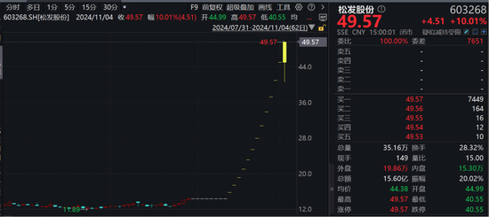 “12連板+地天板”，大漲245%！大牛股：可能被實(shí)施退市風(fēng)險(xiǎn)警示！