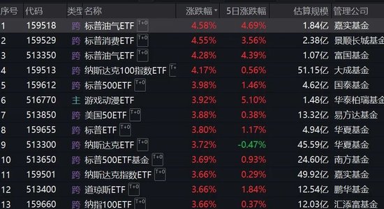 跨境ETF溢價(jià)率飆升！基金公司：停牌！
