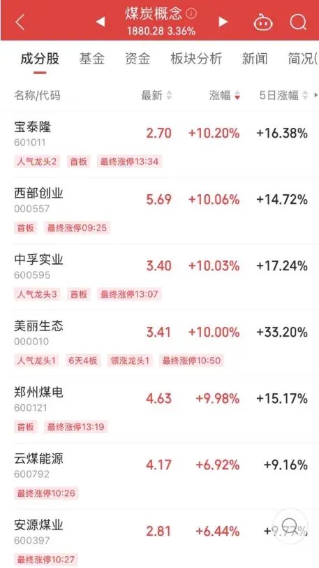 底部+超強(qiáng)彈性+需求高峰，主力連續(xù)5日“進(jìn)貨”