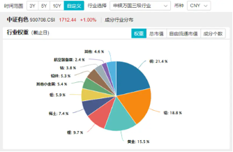 鮑威爾再放鴿聲，黃金或再迎支撐！美聯(lián)儲(chǔ)官宣降息25基點(diǎn)，有色龍頭ETF（159876）近4日連續(xù)吸金
