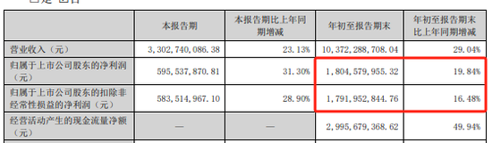 遠興能源被中國證監(jiān)會立案，涉嫌未及時披露參股子公司重大訴訟
