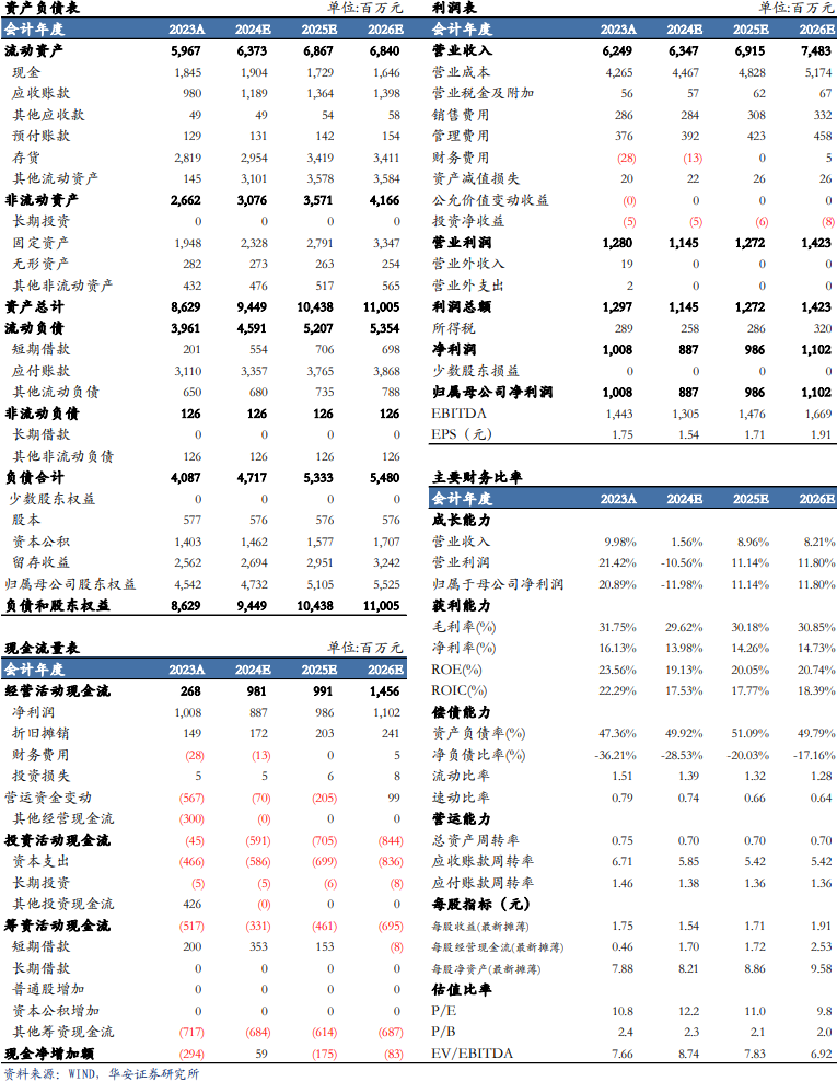 【華安機械】公司點評 | 景津裝備：利潤短期承壓，看好成套設(shè)備未來發(fā)展