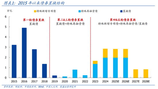 國盛證券熊園：股債“雙?！笨善冢唐诰o盯12月重磅會(huì)議