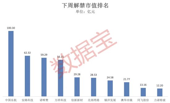 突破80000美元，比特幣又雙叒叕創(chuàng)新高！下周A股迎來逾450億元解禁