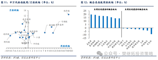 信達(dá)策略：流動(dòng)性牛市，但可能比14-15年慢