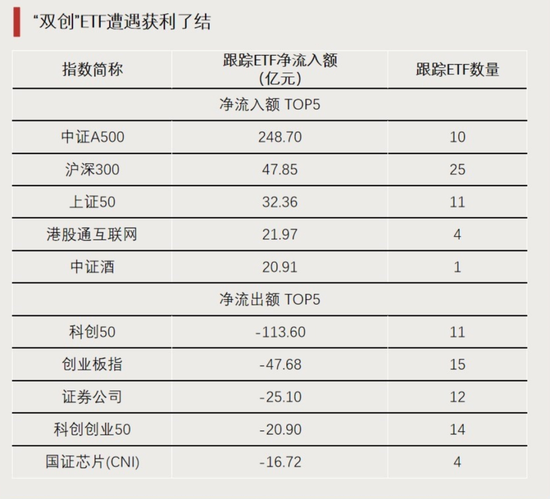 大資金進(jìn)場(chǎng)！