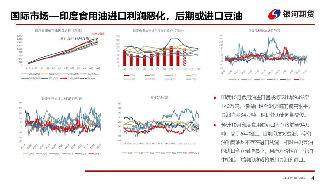 【油脂周報】USDA超預(yù)期下調(diào)美豆單產(chǎn)，靜待MPOB報告