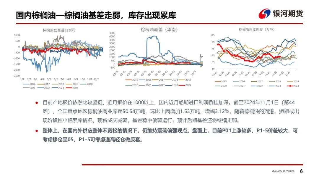 【油脂周報】USDA超預(yù)期下調(diào)美豆單產(chǎn)，靜待MPOB報告