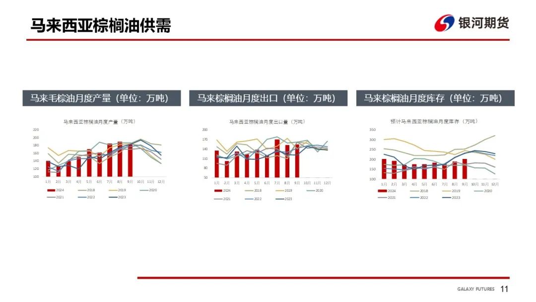 【油脂周報】USDA超預(yù)期下調(diào)美豆單產(chǎn)，靜待MPOB報告