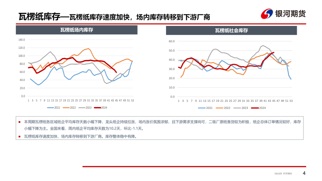 【造紙周報(bào)】瓦楞紙走貨快，需求慣性仍在 雙膠紙高庫(kù)存，市場(chǎng)依舊悲觀