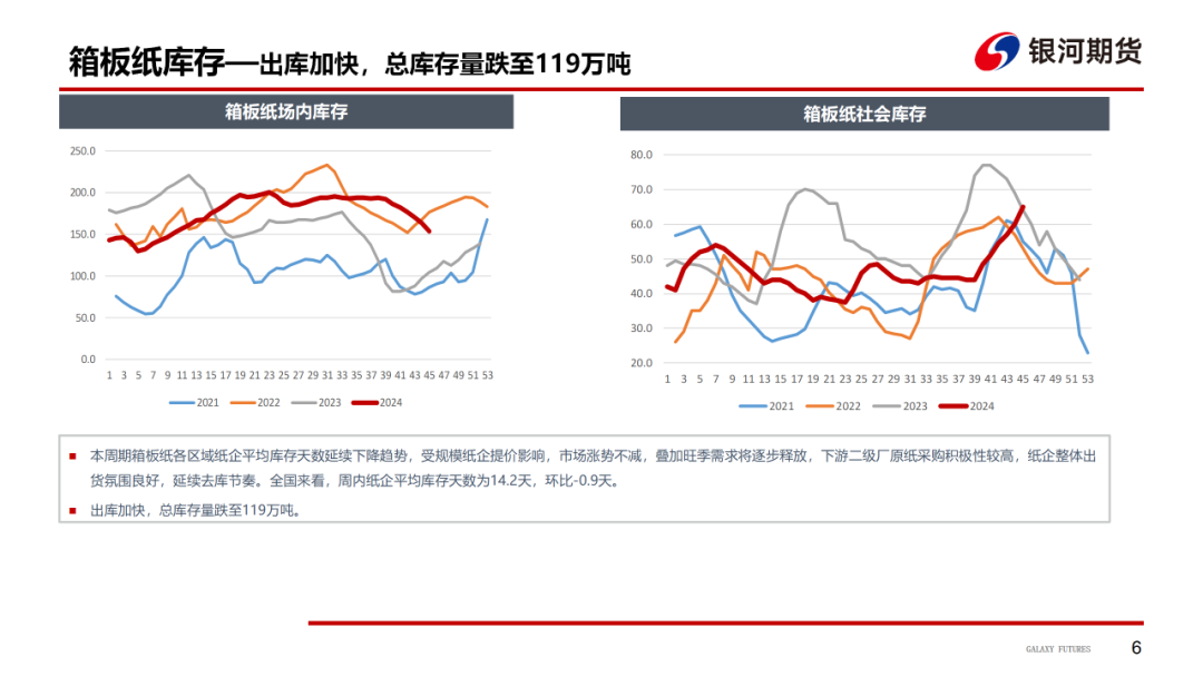 【造紙周報(bào)】瓦楞紙走貨快，需求慣性仍在 雙膠紙高庫(kù)存，市場(chǎng)依舊悲觀
