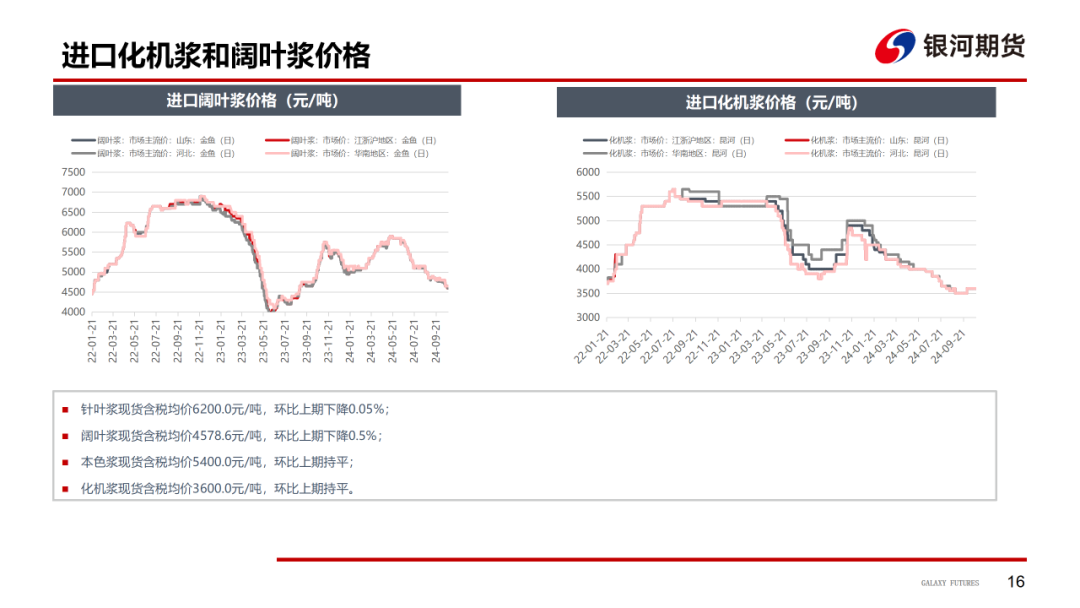 【造紙周報(bào)】瓦楞紙走貨快，需求慣性仍在 雙膠紙高庫(kù)存，市場(chǎng)依舊悲觀