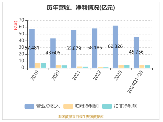 華帝發(fā)布Q3財(cái)報(bào)，營收凈利雙增，盈利能力持續(xù)改善