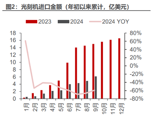 ETF日?qǐng)?bào)：計(jì)算機(jī)有望受益于基本面向上預(yù)期和情緒的催化，短期板塊漲幅較大，關(guān)注計(jì)算機(jī)ETF